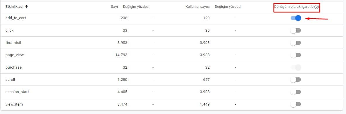 ga4etkinlikleridönüşümolarakişaretleme