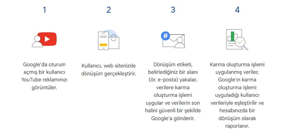 gelişmişdönüşümçalışmamantığı